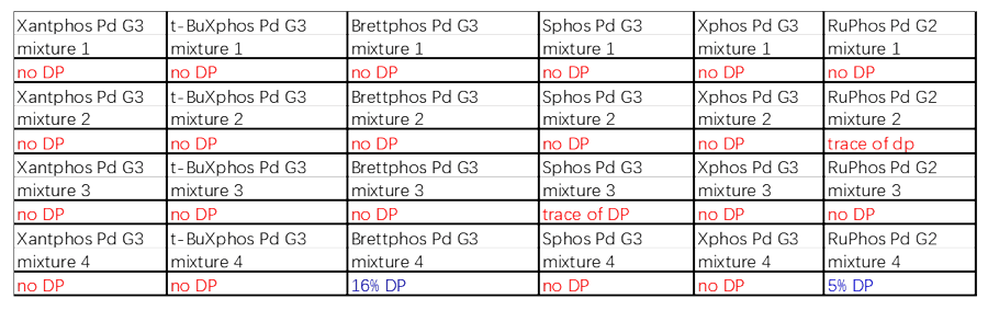 案例2：Buchwald耦合2.png