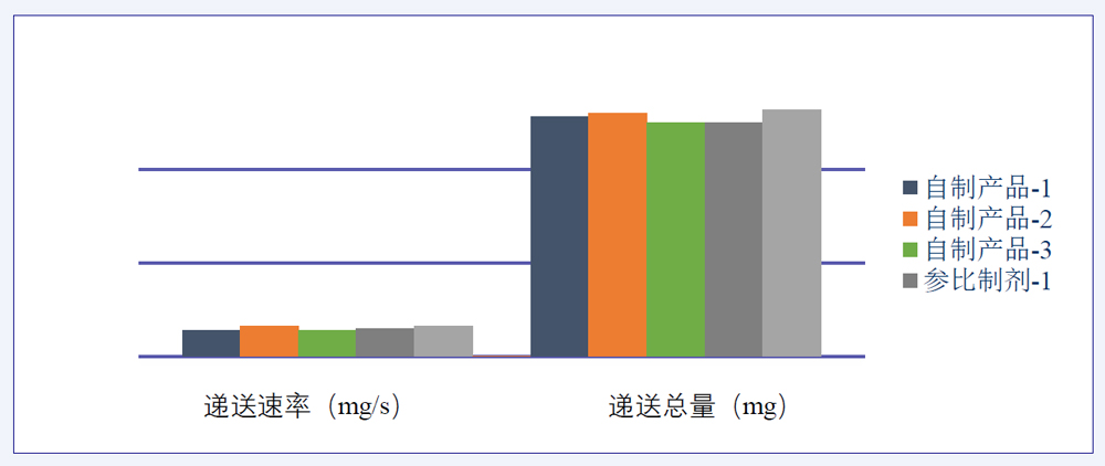 研究案例：某仿制药吸入溶液-2.jpg